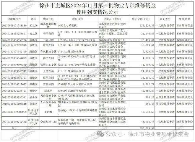 ；名单公示！涉及一大批中小学幼儿园教师…凯发k8入口辣汤早新闻 徐马最新领物通知(图2)