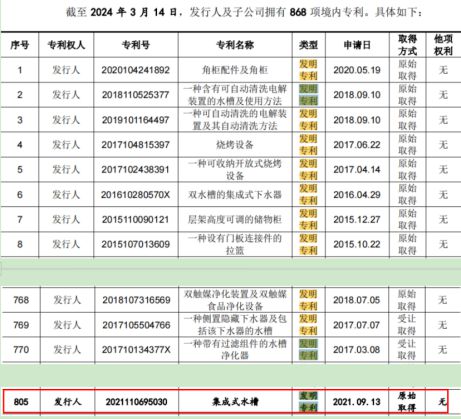 近1000万元 研发投入不及销售费用一半凯发k8国际悍高集团IPO七高管年薪合计(图2)