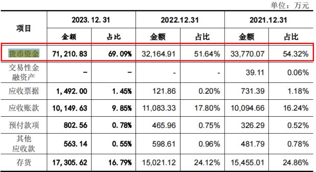 近1000万元 研发投入不及销售费用一半凯发k8国际悍高集团IPO七高管年薪合计(图5)